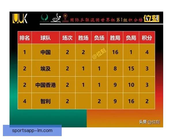 世界杯胜负预测指南 精准分析助您轻松竞猜赛事结果